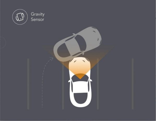 roav motion sensor Roav motion sensor best truck dash cam
